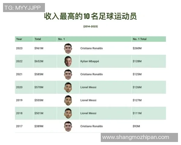 2023年现役足球明星身价排行榜揭晓谁是足坛最贵球员 2023年现役足球明星身价排行榜揭晓谁是足坛最贵球员